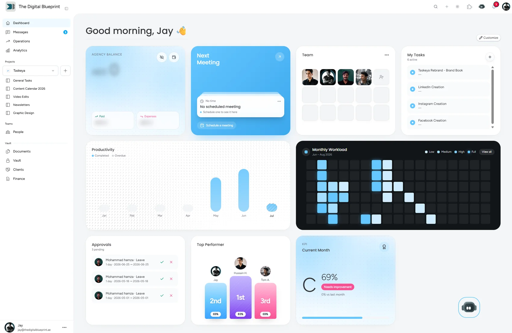 The Taskeya dashboard in daily use