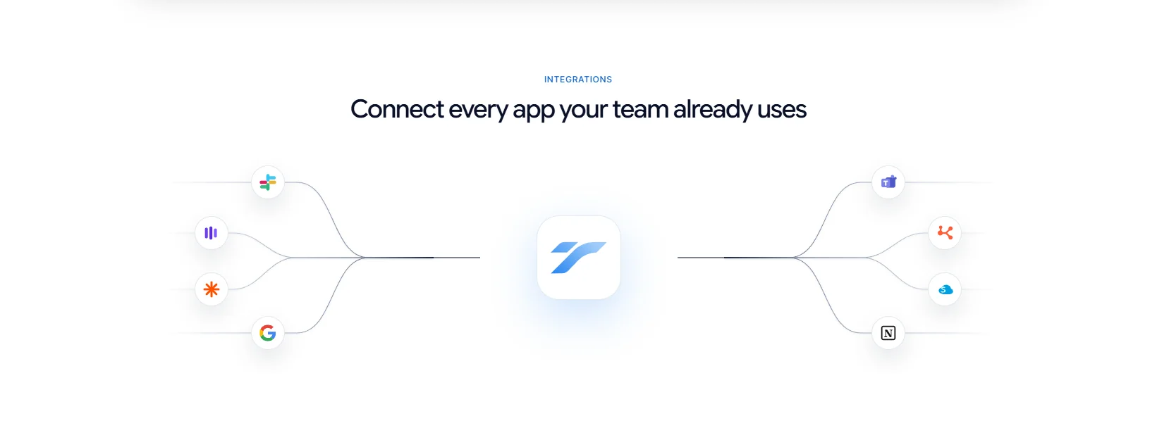 Taskeya integrations
